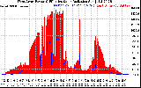 Solar PV/Inverter Performance West Array Power Output & Effective Solar Radiation