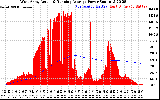 Solar PV/Inverter Performance West Array Actual & Running Average Power Output