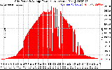 Solar PV/Inverter Performance Inverter Power Output