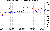 Solar PV/Inverter Performance Inverter Operating Temperature