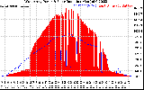 Solar PV/Inverter Performance West Array Power Output & Solar Radiation