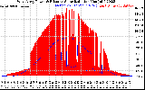 Solar PV/Inverter Performance West Array Power Output & Effective Solar Radiation