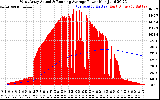 Solar PV/Inverter Performance West Array Actual & Running Average Power Output