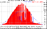 Solar PV/Inverter Performance East Array Power Output & Solar Radiation