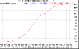 Solar PV/Inverter Performance Daily Energy Production