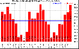 Solar PV/Inverter Performance Monthly Solar Energy Production Value