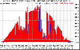 Solar PV/Inverter Performance Solar Radiation & Effective Solar Radiation per Minute