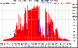 Solar PV/Inverter Performance West Array Power Output & Solar Radiation