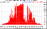 Solar PV/Inverter Performance West Array Actual & Running Average Power Output