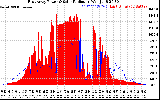 Solar PV/Inverter Performance East Array Power Output & Solar Radiation