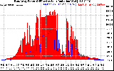 Solar PV/Inverter Performance East Array Power Output & Effective Solar Radiation