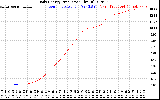 Solar PV/Inverter Performance Daily Energy Production