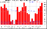 Solar PV/Inverter Performance Monthly Solar Energy Production Running Average