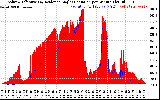 Solar PV/Inverter Performance Solar Radiation & Effective Solar Radiation per Minute