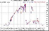 Solar PV/Inverter Performance Photovoltaic Panel Current Output