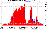 Solar PV/Inverter Performance West Array Power Output & Solar Radiation