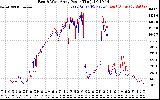 Solar PV/Inverter Performance Photovoltaic Panel Power Output