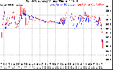 Solar PV/Inverter Performance Photovoltaic Panel Voltage Output