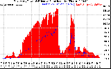 Solar PV/Inverter Performance East Array Power Output & Effective Solar Radiation