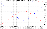 Solar PV/Inverter Performance Sun Altitude Angle & Sun Incidence Angle on PV Panels