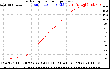 Solar PV/Inverter Performance Daily Energy Production