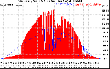 Solar PV/Inverter Performance West Array Power Output & Solar Radiation