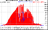 Solar PV/Inverter Performance East Array Power Output & Effective Solar Radiation