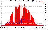 Solar PV/Inverter Performance Grid Power & Solar Radiation