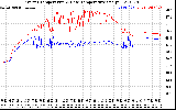 Solar PV/Inverter Performance Inverter Operating Temperature