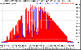 Solar PV/Inverter Performance Solar Radiation & Effective Solar Radiation per Minute