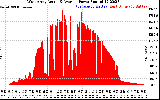 Solar PV/Inverter Performance West Array Actual & Average Power Output