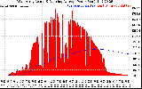 Solar PV/Inverter Performance West Array Actual & Running Average Power Output