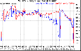 Solar PV/Inverter Performance Photovoltaic Panel Voltage Output