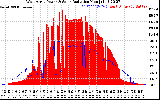 Solar PV/Inverter Performance West Array Power Output & Solar Radiation