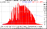 Solar PV/Inverter Performance West Array Actual & Running Average Power Output