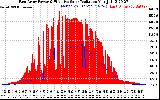 Solar PV/Inverter Performance East Array Power Output & Effective Solar Radiation