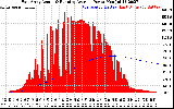 Solar PV/Inverter Performance East Array Actual & Running Average Power Output