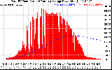 Solar PV/Inverter Performance Total PV Panel & Running Average Power Output