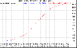 Solar PV/Inverter Performance Daily Energy Production