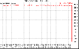 Solar PV/Inverter Performance Grid Voltage