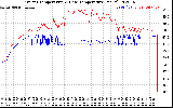 Solar PV/Inverter Performance Inverter Operating Temperature