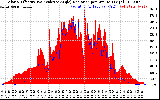 Solar PV/Inverter Performance Solar Radiation & Effective Solar Radiation per Minute