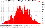 Solar PV/Inverter Performance West Array Actual & Running Average Power Output