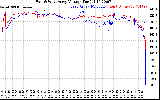 Solar PV/Inverter Performance Photovoltaic Panel Voltage Output