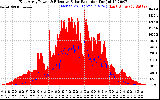 Solar PV/Inverter Performance East Array Power Output & Effective Solar Radiation