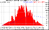 Solar PV/Inverter Performance East Array Actual & Running Average Power Output