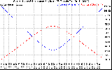 Solar PV/Inverter Performance Sun Altitude Angle & Sun Incidence Angle on PV Panels