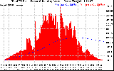 Solar PV/Inverter Performance Total PV Panel & Running Average Power Output