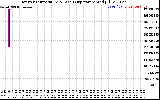 Solar PV/Inverter Performance Inverter Operating Temperature