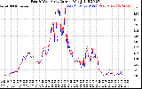 Solar PV/Inverter Performance Photovoltaic Panel Current Output